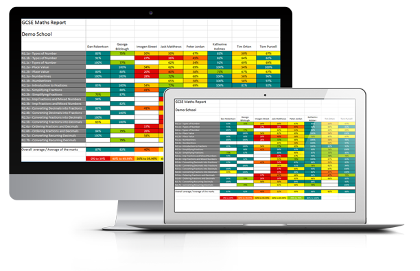 Accelerate Learning